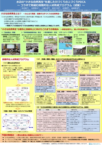 collabonaturerestoration2016ecesposter